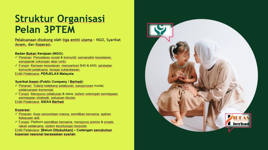 Struktur Organisasi Pelan 3PTEM